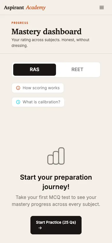 Mastery view with per-subject ratings