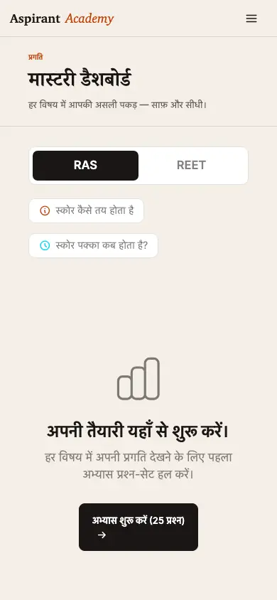 विषयवार पकड़ दिखाती स्क्रीन